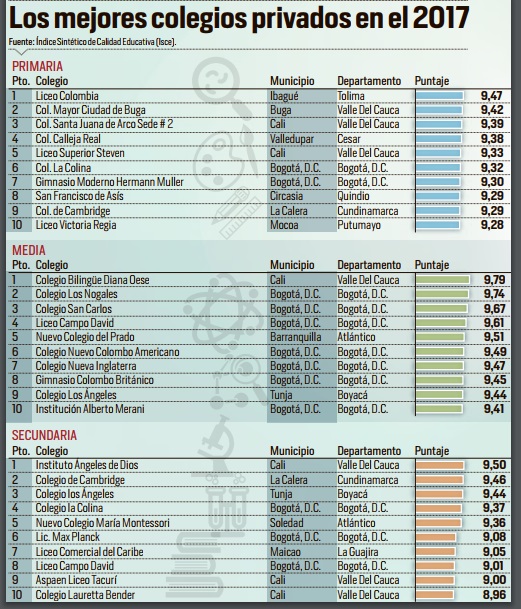 tl_files/2017 MAYO/Mejores Colegios privados 2017.jpg